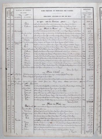 Répertoire : 5 janvier 1901-29 février 1909