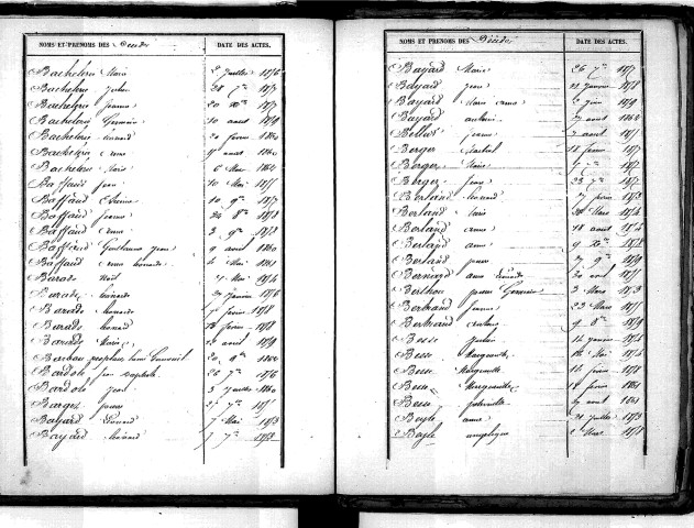 Tables décennales des décès (1853-1862)