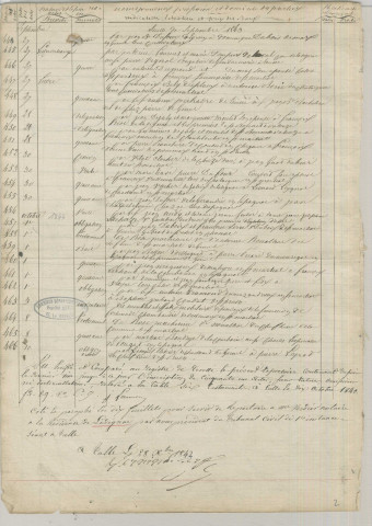 Répertoire chronologique : 21 septembre 1843-22 juin 1859