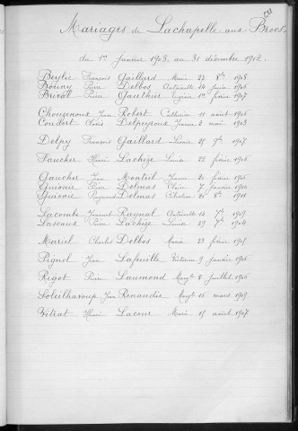 Tables décennales des naissances (1903-1912)
