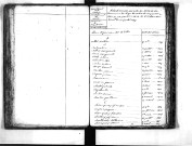 Tables décennales des décès (1813-1822)