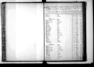 Tables décennales des naissances (1873-1882)