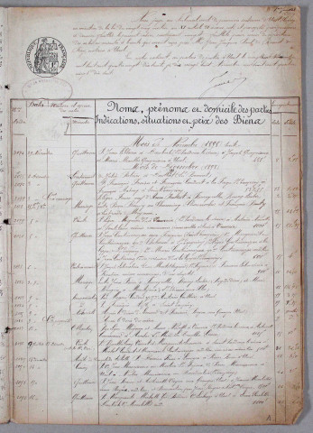 Répertoire chronologique : 29 novembre 1898-12 novembre 1910