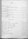 Tables décennales des naissances (1913-1922)