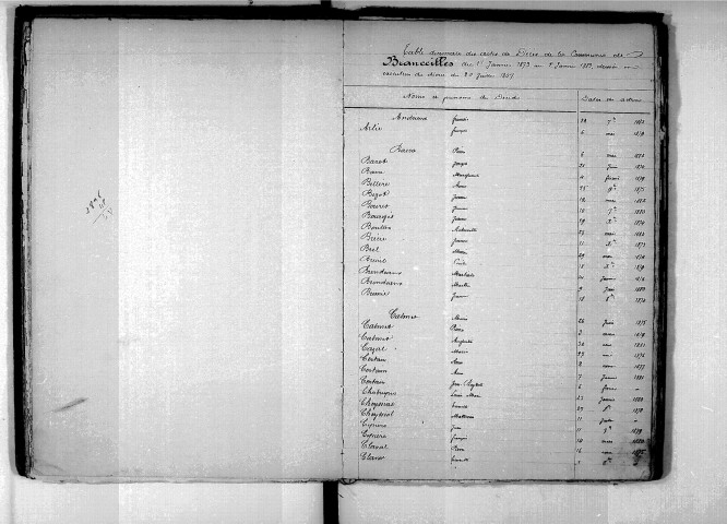 Tables décennales des mariages (1873-1882)