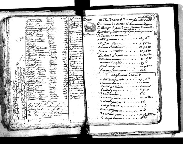Tables décennales des décès (1792-1802)