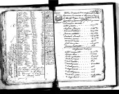 Tables décennales des naissances (1792-1802)