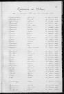 Tables décennales des naissances (1923-1932)