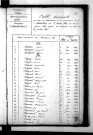 Tables décennales des naissances (1843-1852)