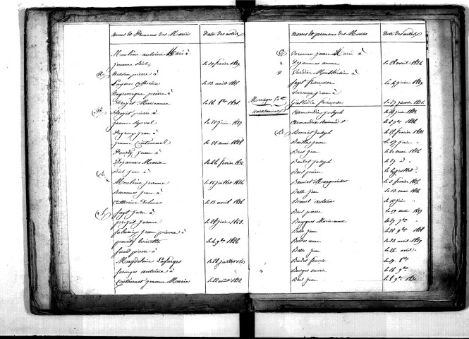 Tables décennales des naissances (1823-1832)