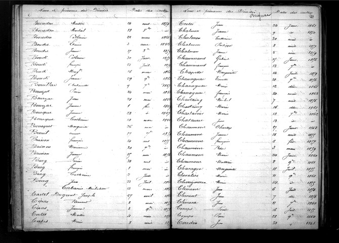Tables décennales des décès (1853-1862)