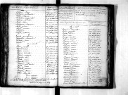 Tables décennales des naissances (1813-1822)