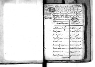 Tables décennales des naissances (1792-1802)