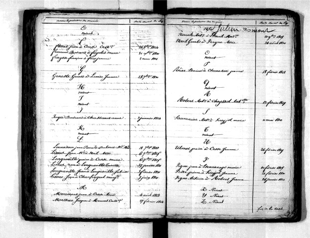 Tables décennales des mariages (1823-1832)