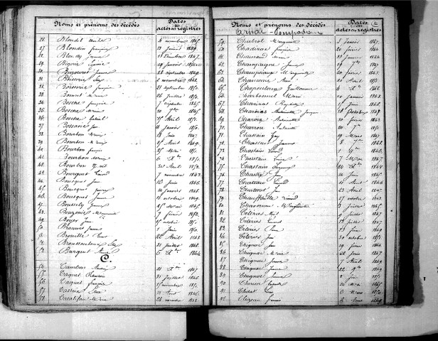 Tables décennales des décès (1843-1852)