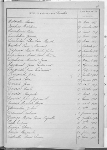 Tables décennales des mariages (1913-1922)