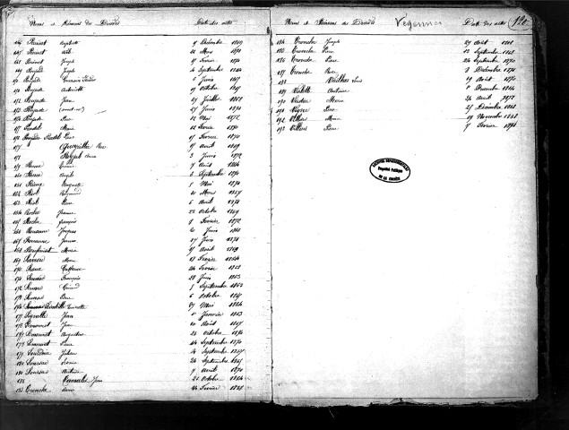 Tables décennales des décès (1863-1872)