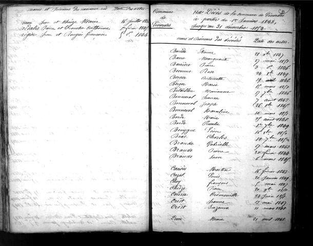 Tables décennales des mariages (1843-1852)