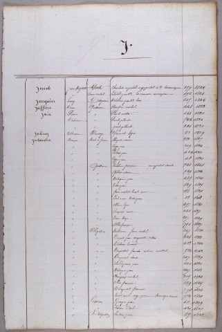 Répertoire alphabétique : J-L