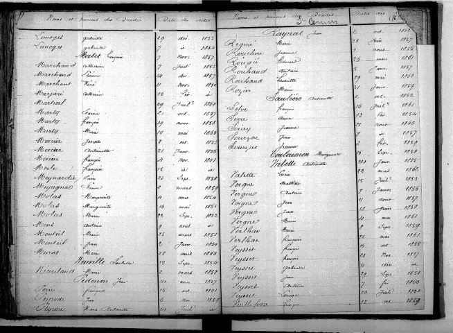 Tables décennales des décès (1853-1862)