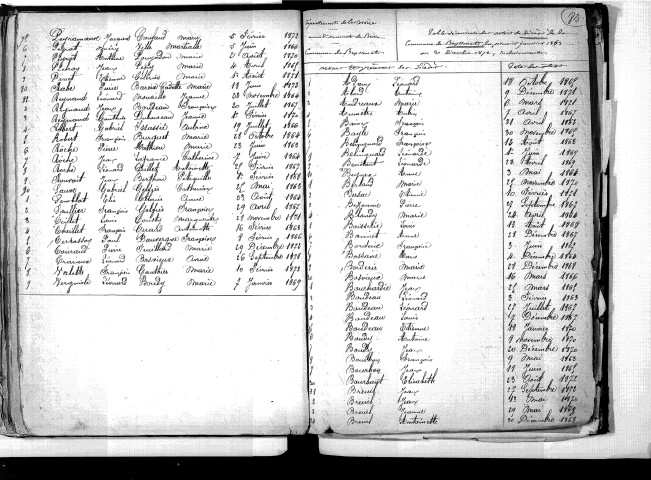 Tables décennales des décès (1863-1872)