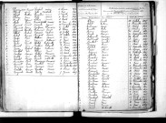 Tables décennales des décès (1863-1872)