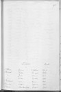 Tables décennales des décès (1913-1922)