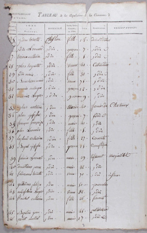 Population : listes nominatives. 1806-1936
