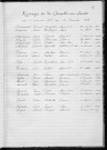 Tables décennales des mariages (1923-1932)