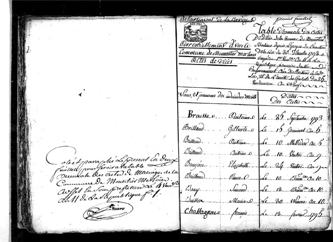 Tables décennales des mariages (1792-1802)