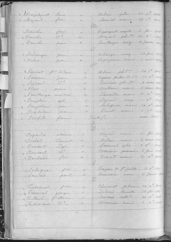 Tables décennales des mariages (1903-1912)