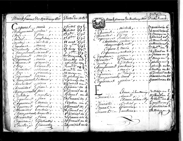 Tables décennales des naissances (1792-1802)