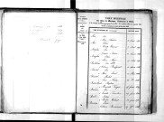 Tables décennales des mariages (1843-1852)