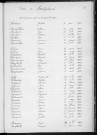 Tables décennales des décès (1903-1912)