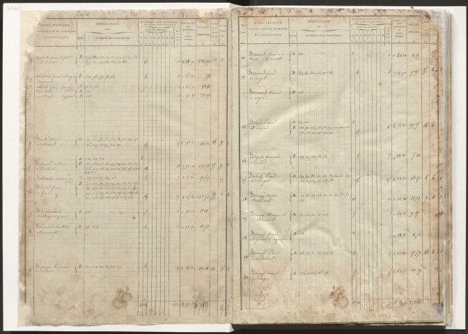 État de section et liste alphabétique des propriétaires