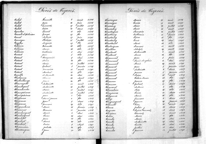 Tables décennales des décès (1883-1892)