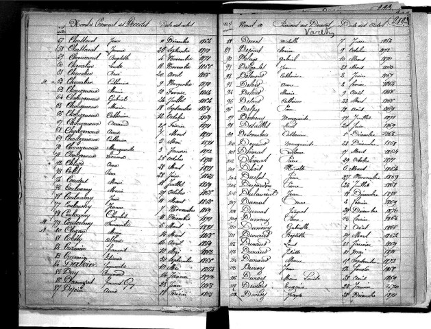 Tables décennales des décès (1863-1872)