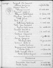 Tables décennales des naissances (1933-1942)