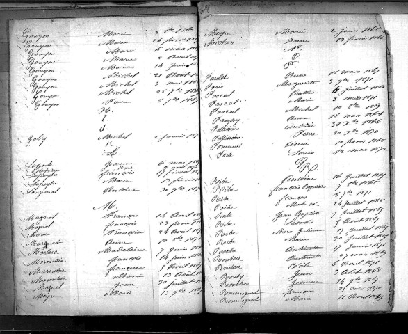 Tables décennales des mariages (1863-1872)