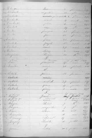 Tables décennales des décès (1853-1862)