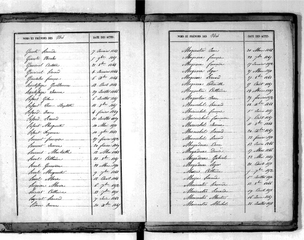 Tables décennales des naissances (1843-1852)