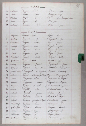 Répertoire alphabétique : L-V