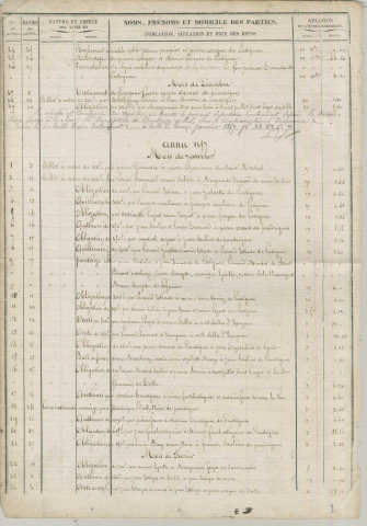 Répertoire chronologique : 11 juillet 1856-14 décembre 1861