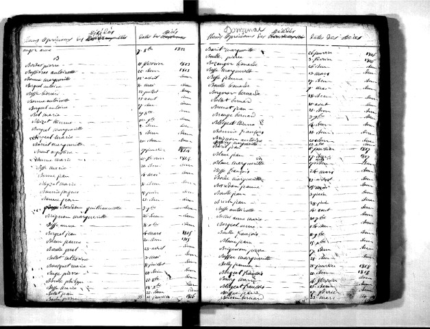 Tables décennales des décès (1813-1822)