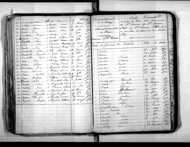 Tables décennales des mariages (1853-1862)