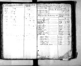 Tables décennales des naissances (1823-1832)