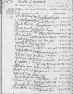 Tables décennales des mariages (1943-1952)