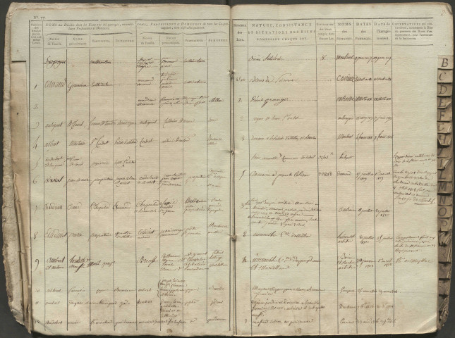 1799-1821