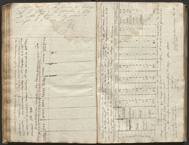 Délibérations du conseil municipal (1808-1838) ; extrait du registre des délibérations (1808-1854).