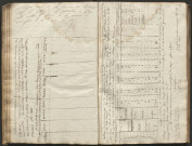 Délibérations du conseil municipal (1808-1838) ; extrait du registre des délibérations (1808-1854).